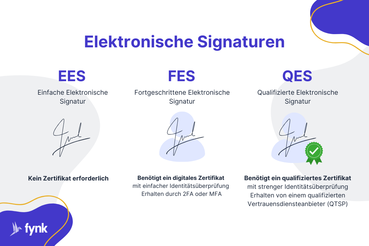 Elektronische Signaturen (eSignaturen) – Umfassender Leitfaden | fynk