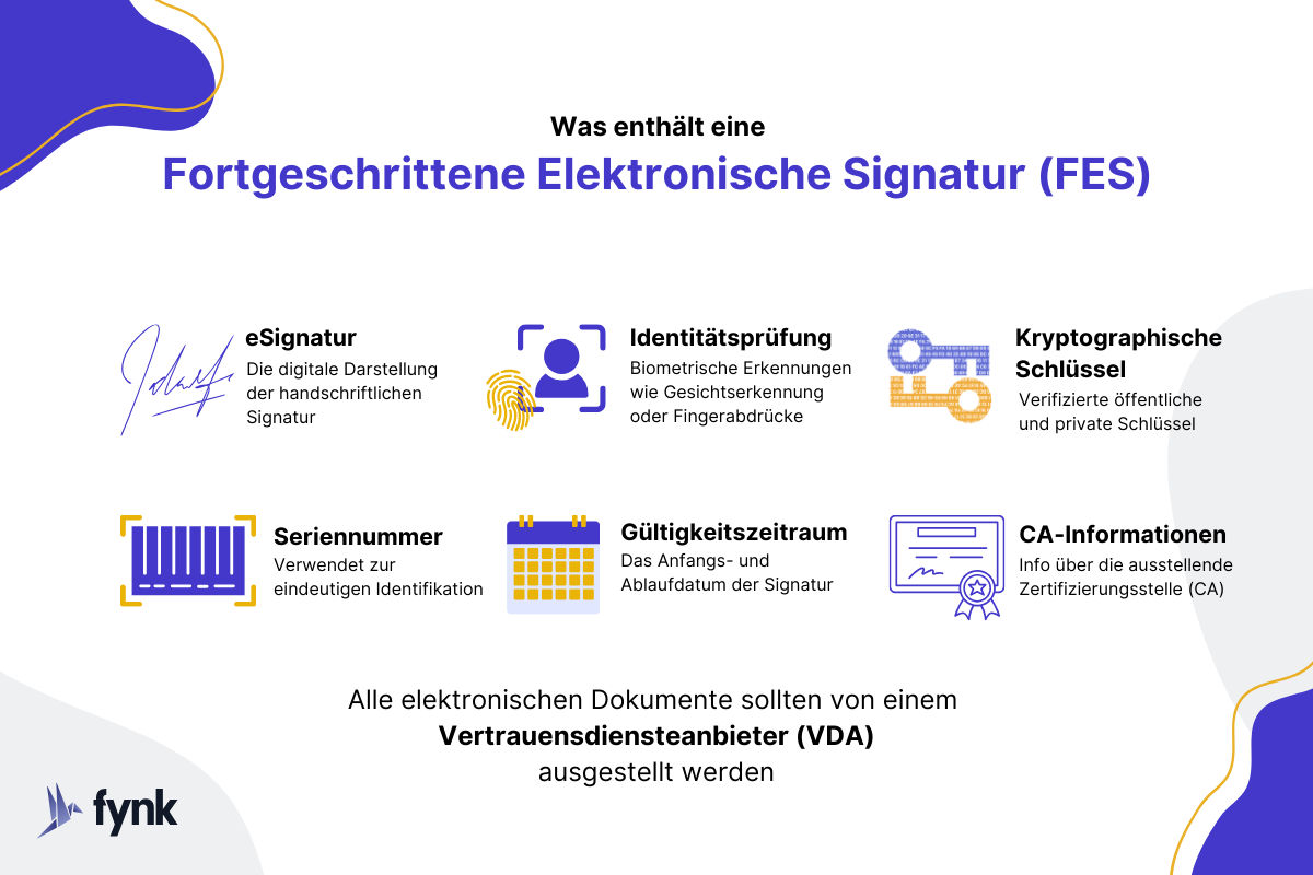 Was enthält eine Fortgeschrittene Elektronische Signatur (FES)