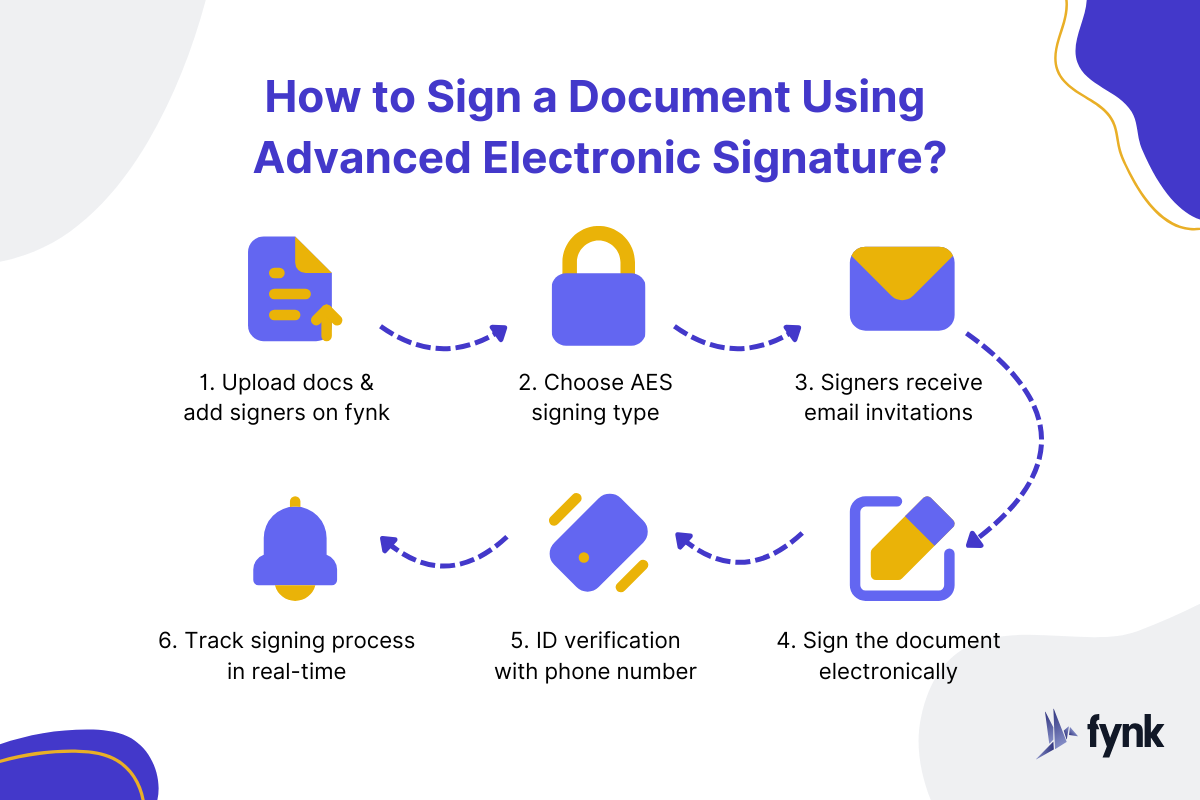 sign documents with advanced electronic signature
