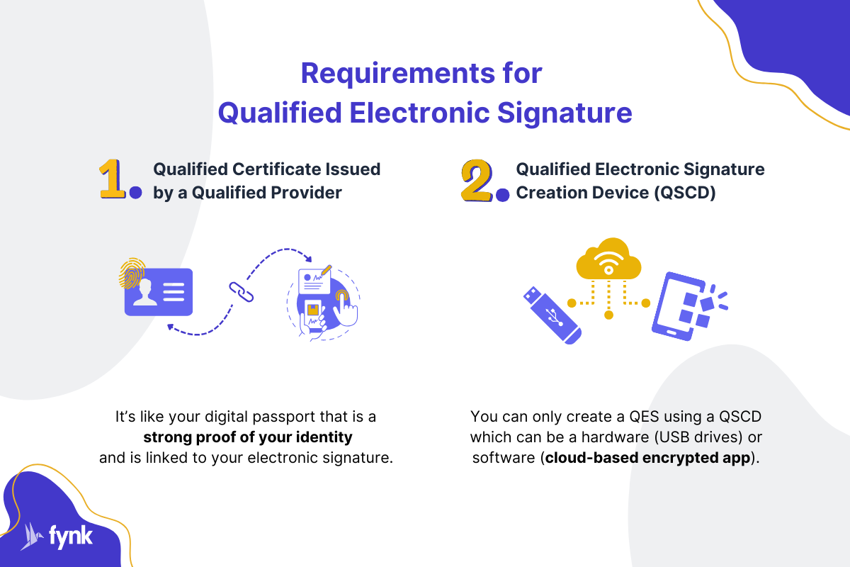 qualified electronic signature requirements