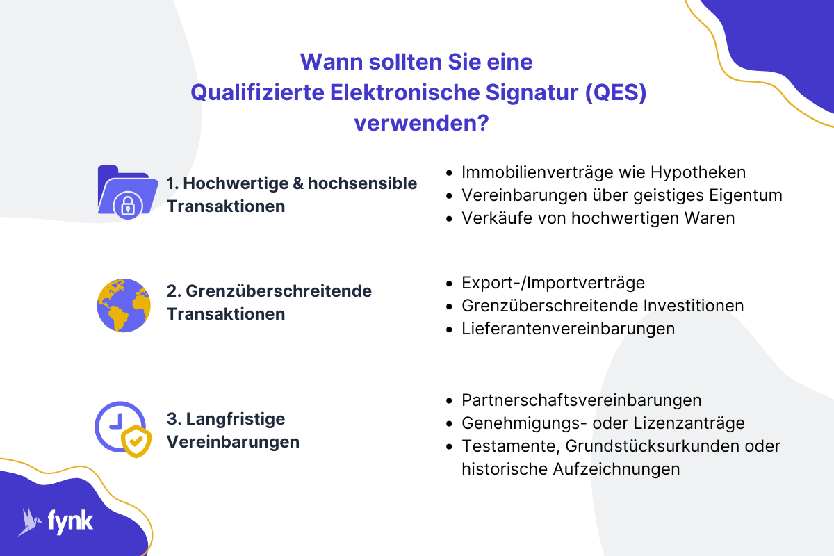 wann qualifizierte esignatur verwenden