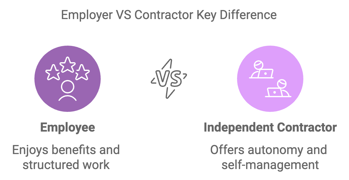 employee vs contractor