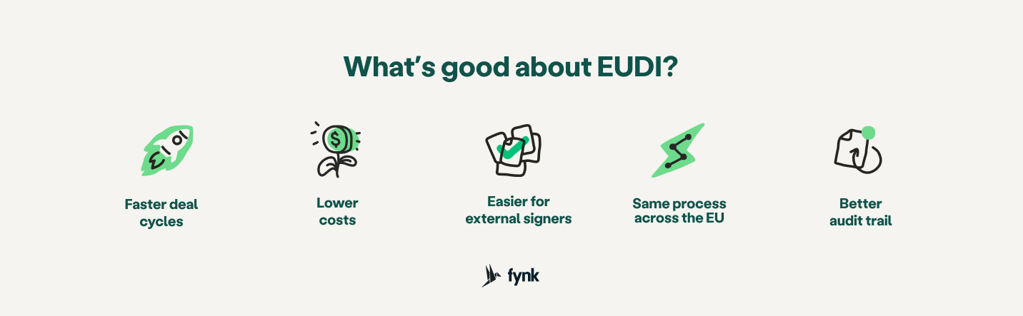 Key benefits of the EUDI Wallet for businesses