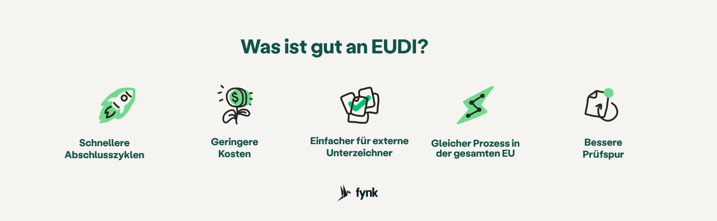 Die wichtigsten Vorteile der EUDI Wallet für Unternehmen