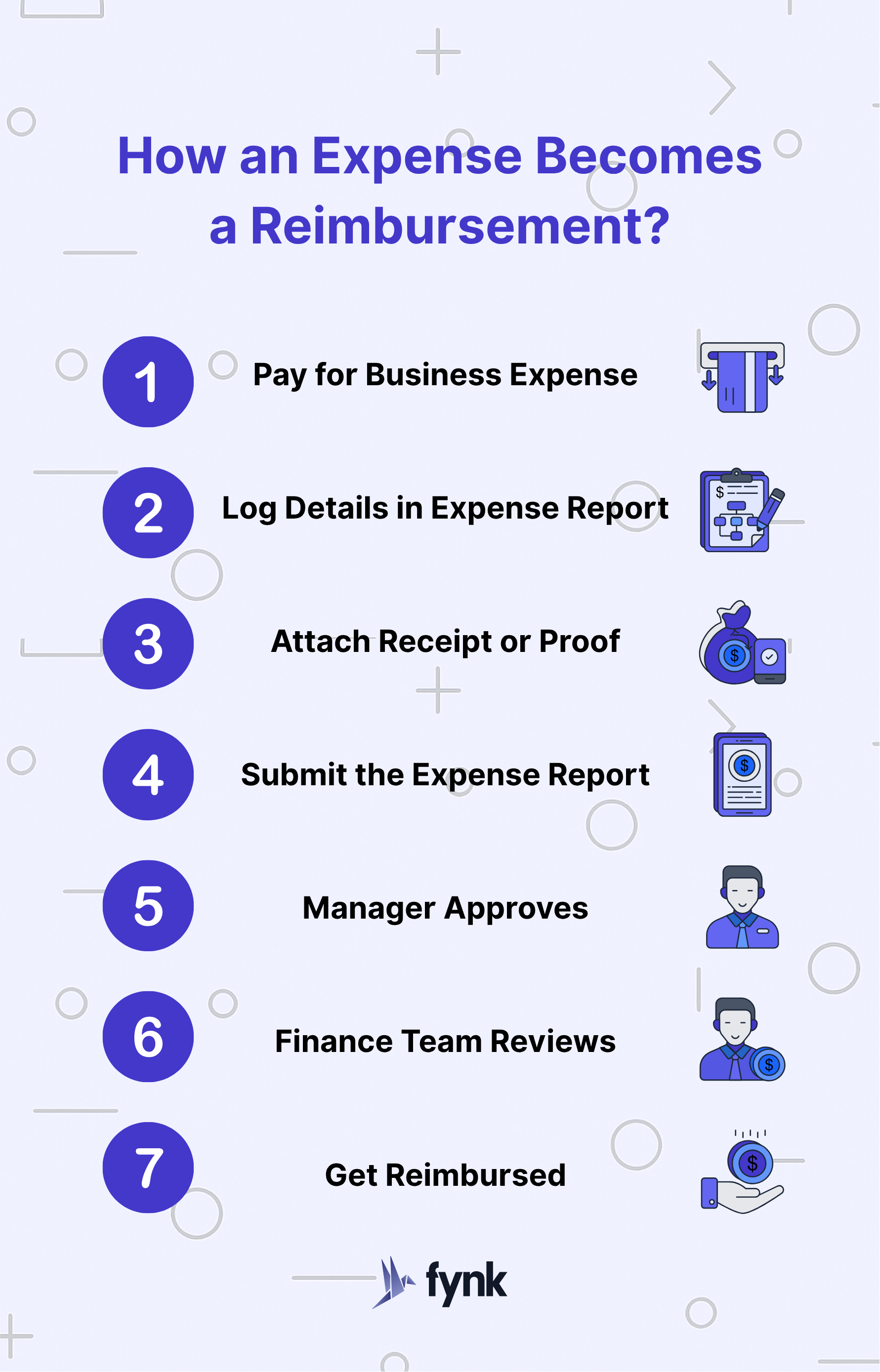 steps for a reimbursement
