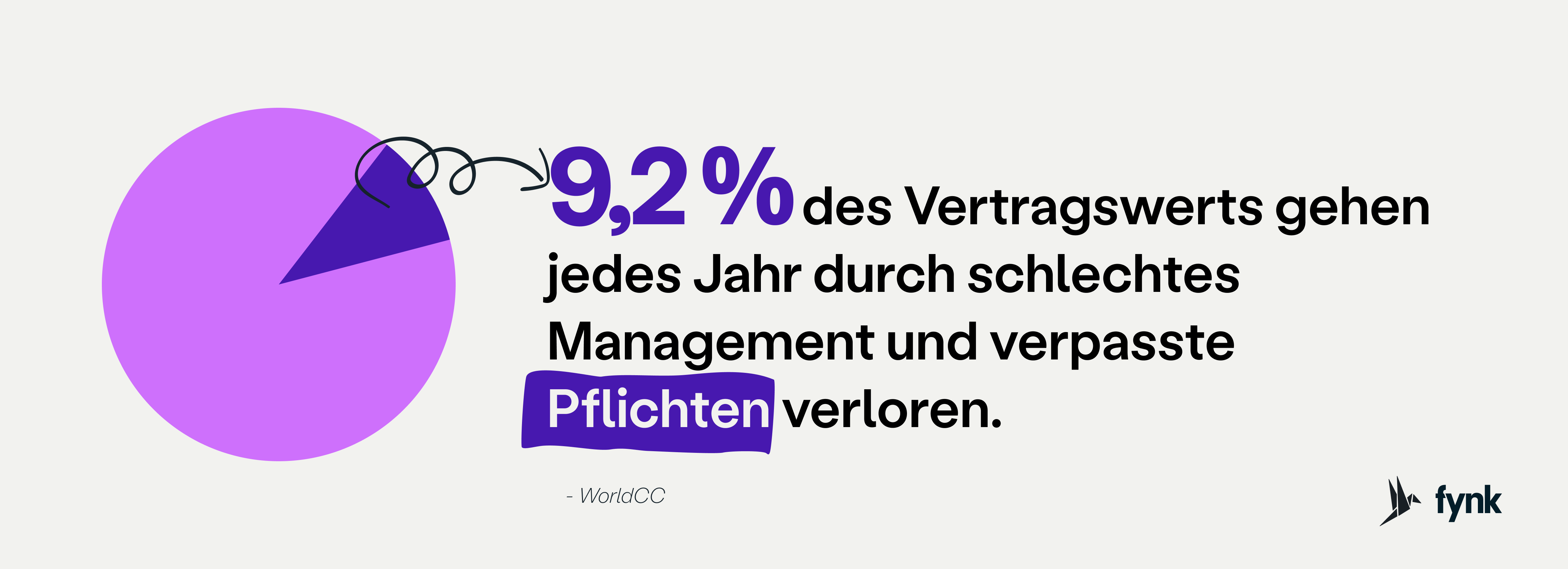 worldcc-Statistik zum Vertragswert worldcc-Statistik zum Vertragswert