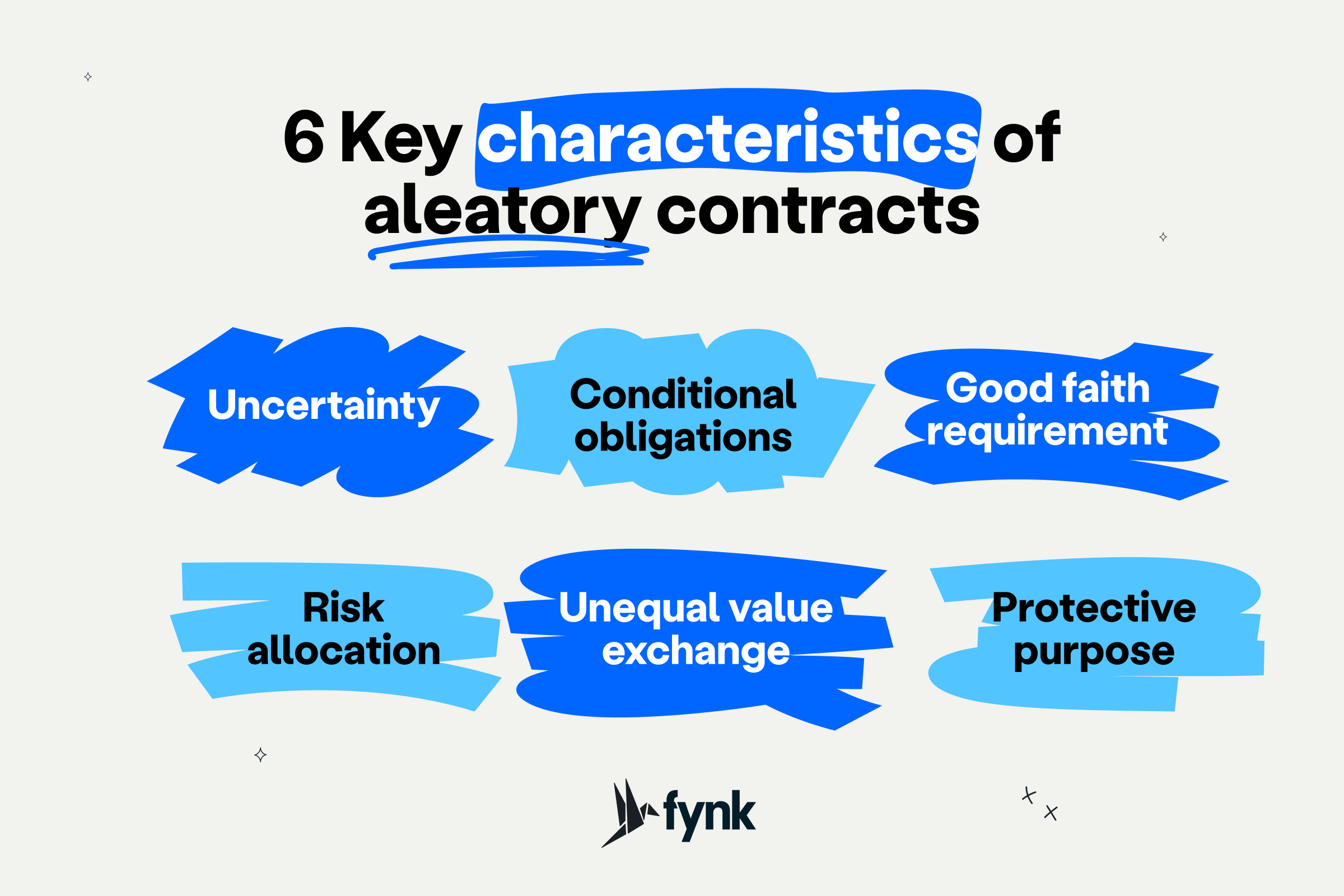 6 Key characteristics of aleatory contracts