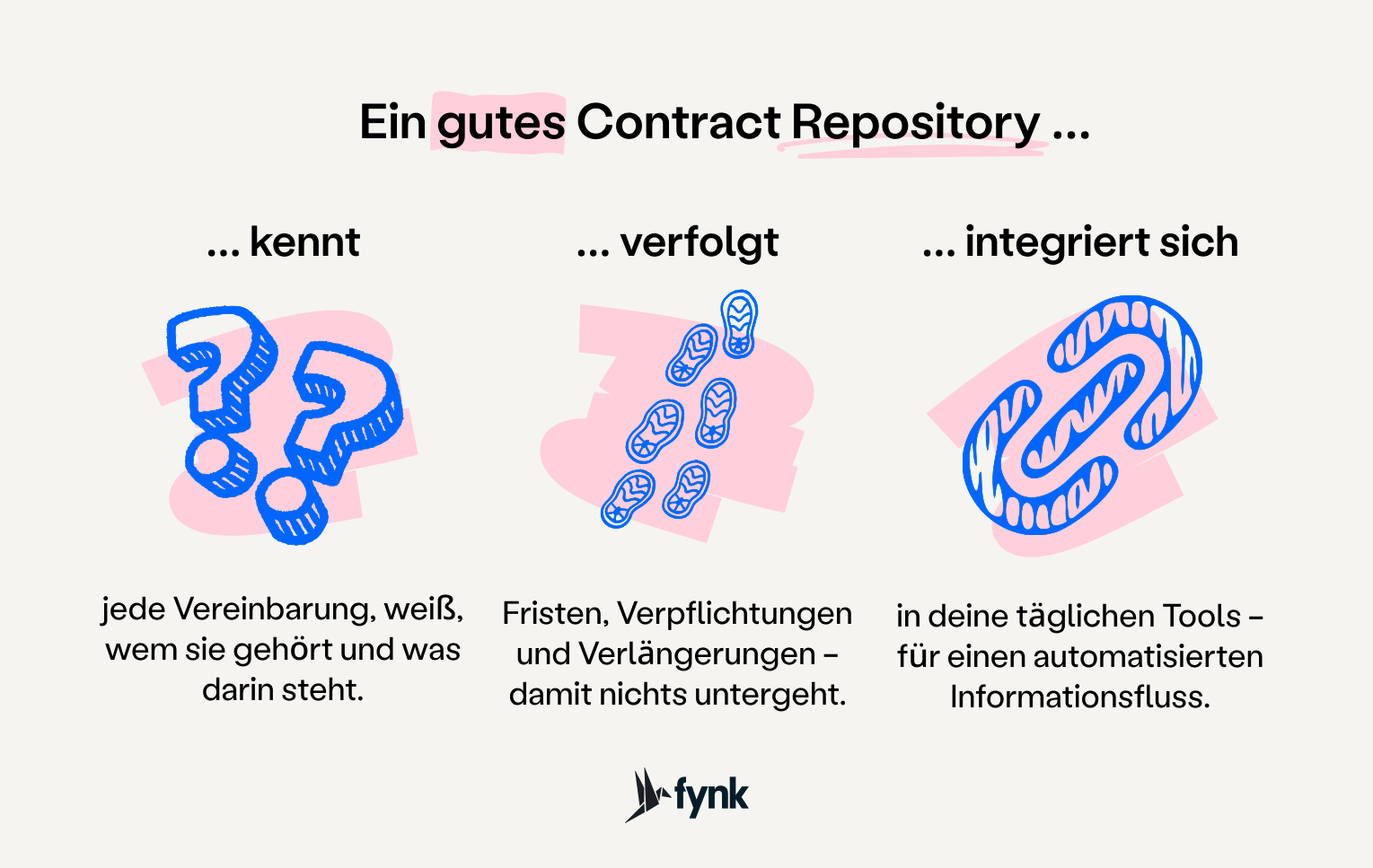 Kriterien für ein gutes Contract Repository Kriterien für ein gutes Contract Repository