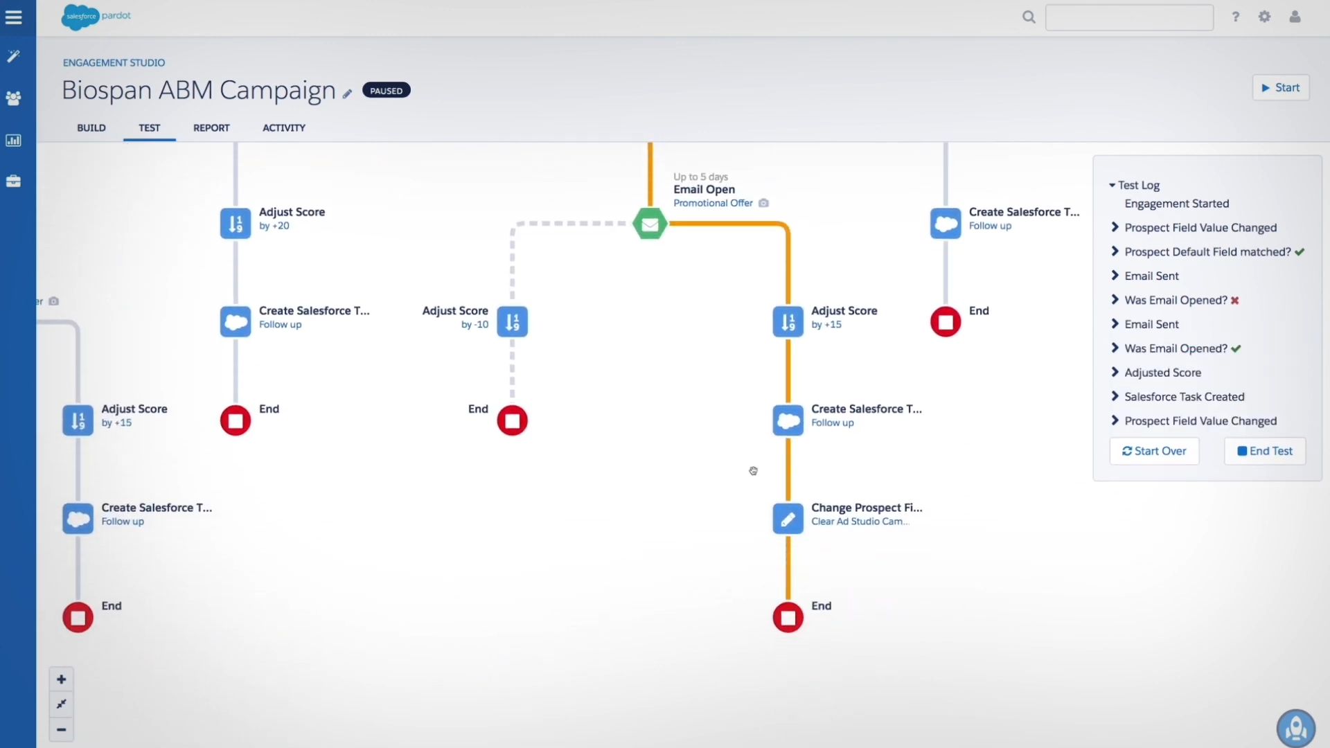 Pardot-Integration in Salesforce Pardot-Integration in Salesforce