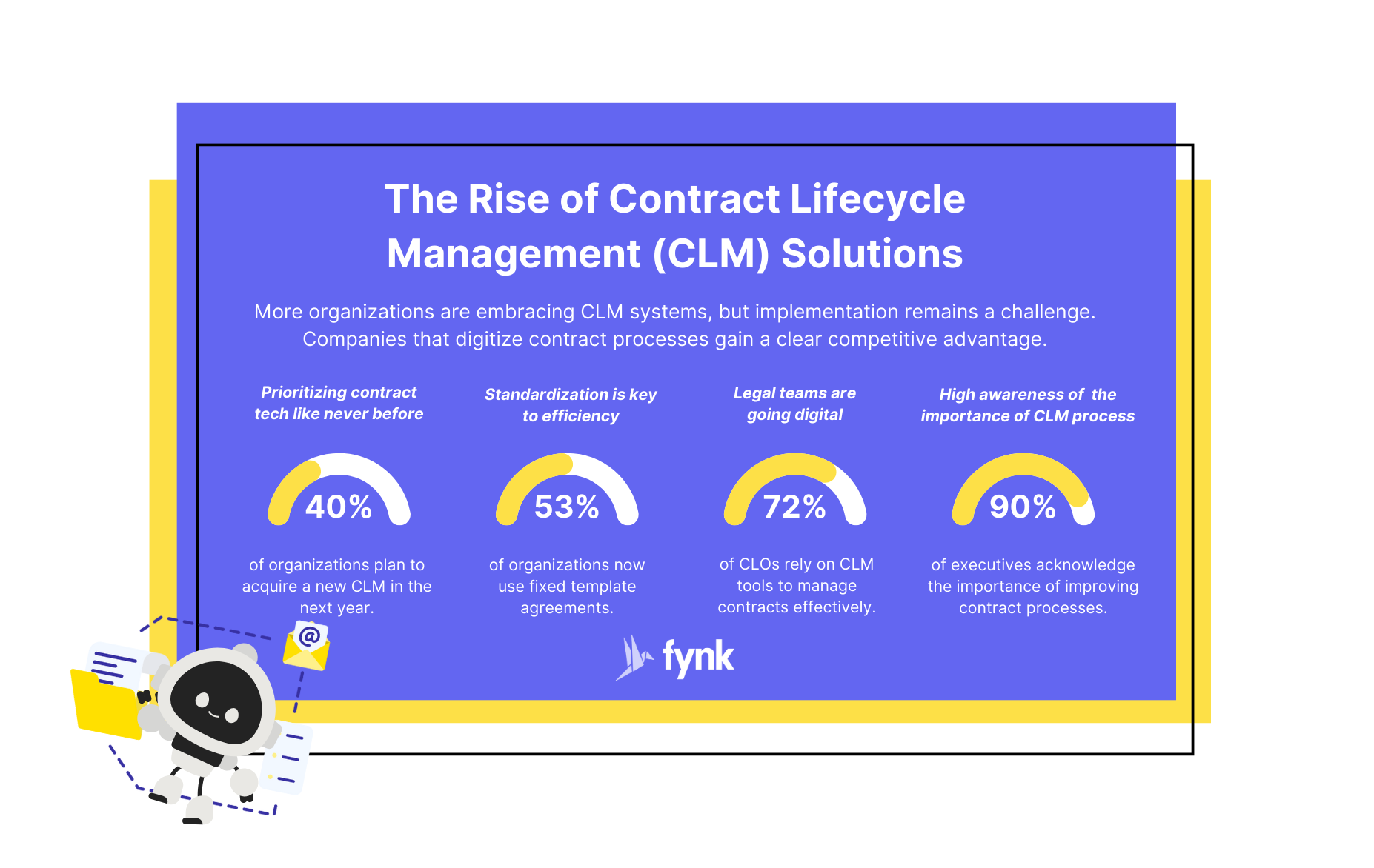 The Rise of Contract Lifecycle Management (CLM) Solutions