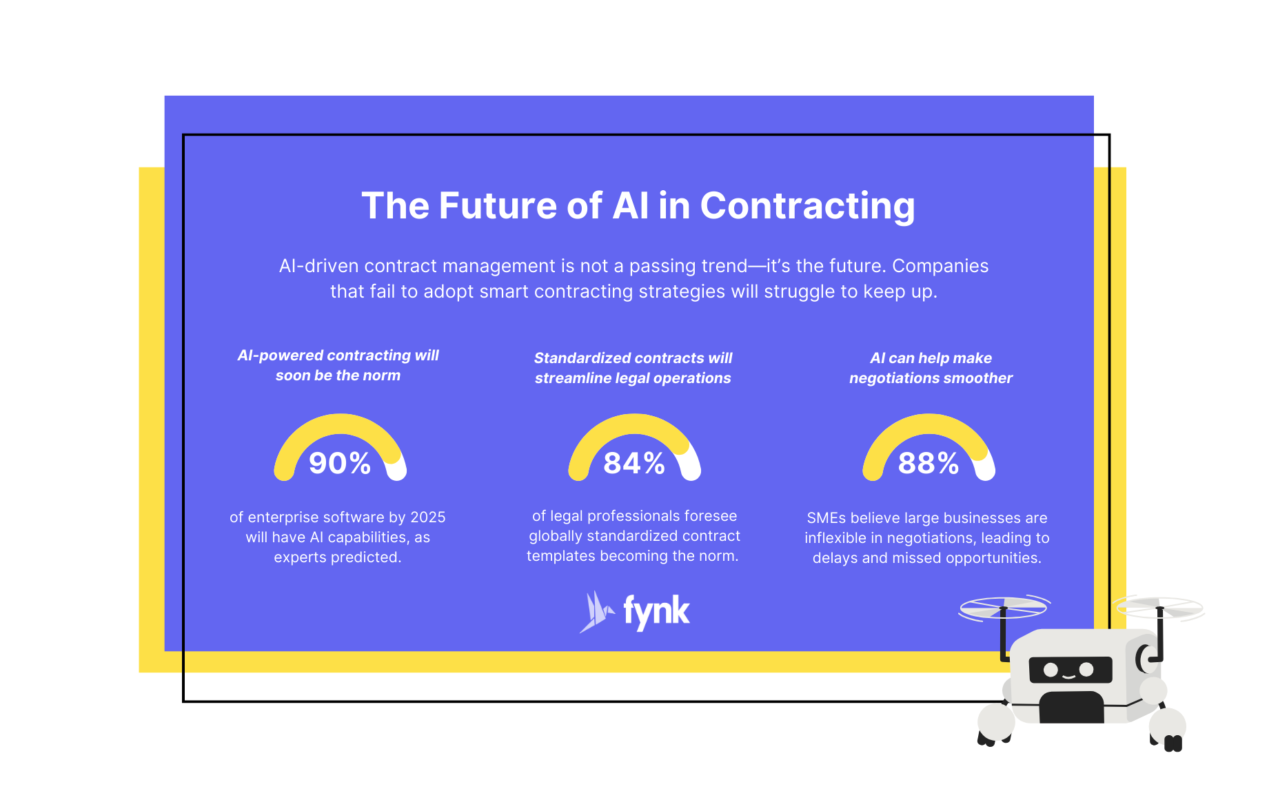 The Future of Al in Contracting