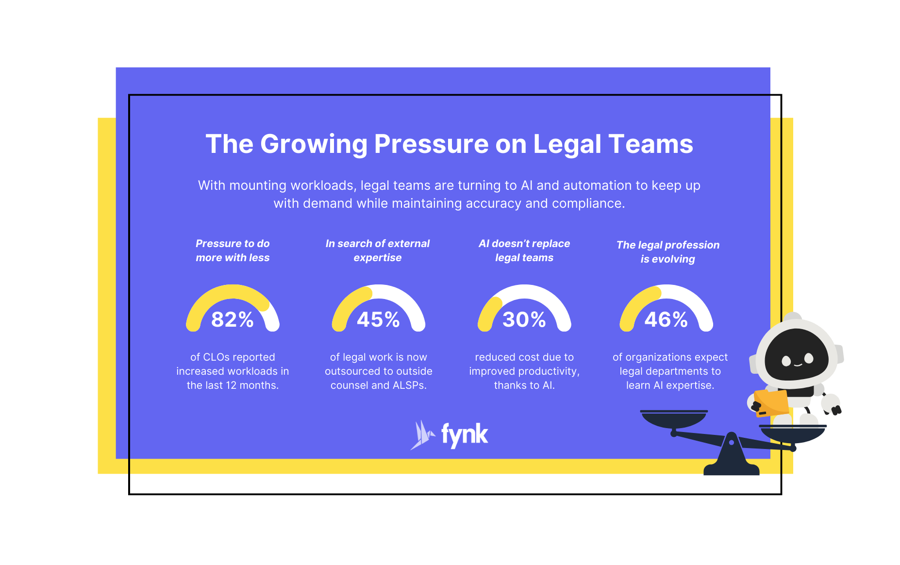 The Growing Pressure on Legal Teams