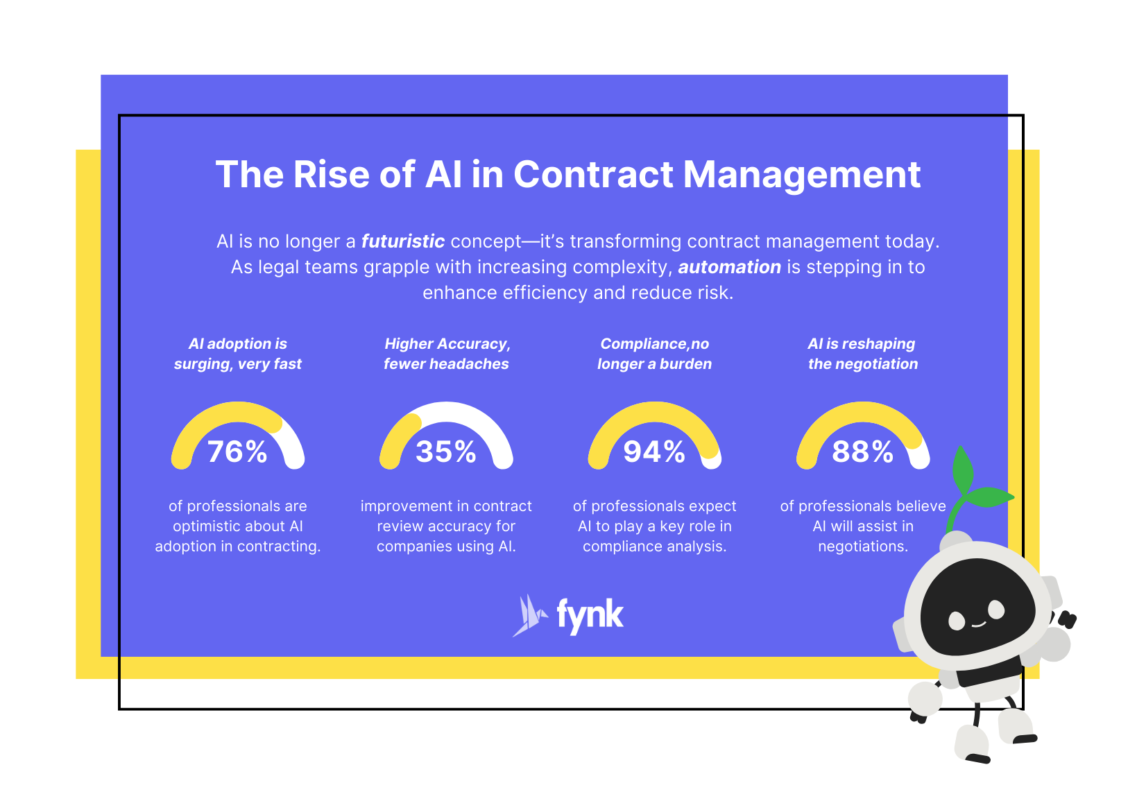 The Rise of Al in Contract Management