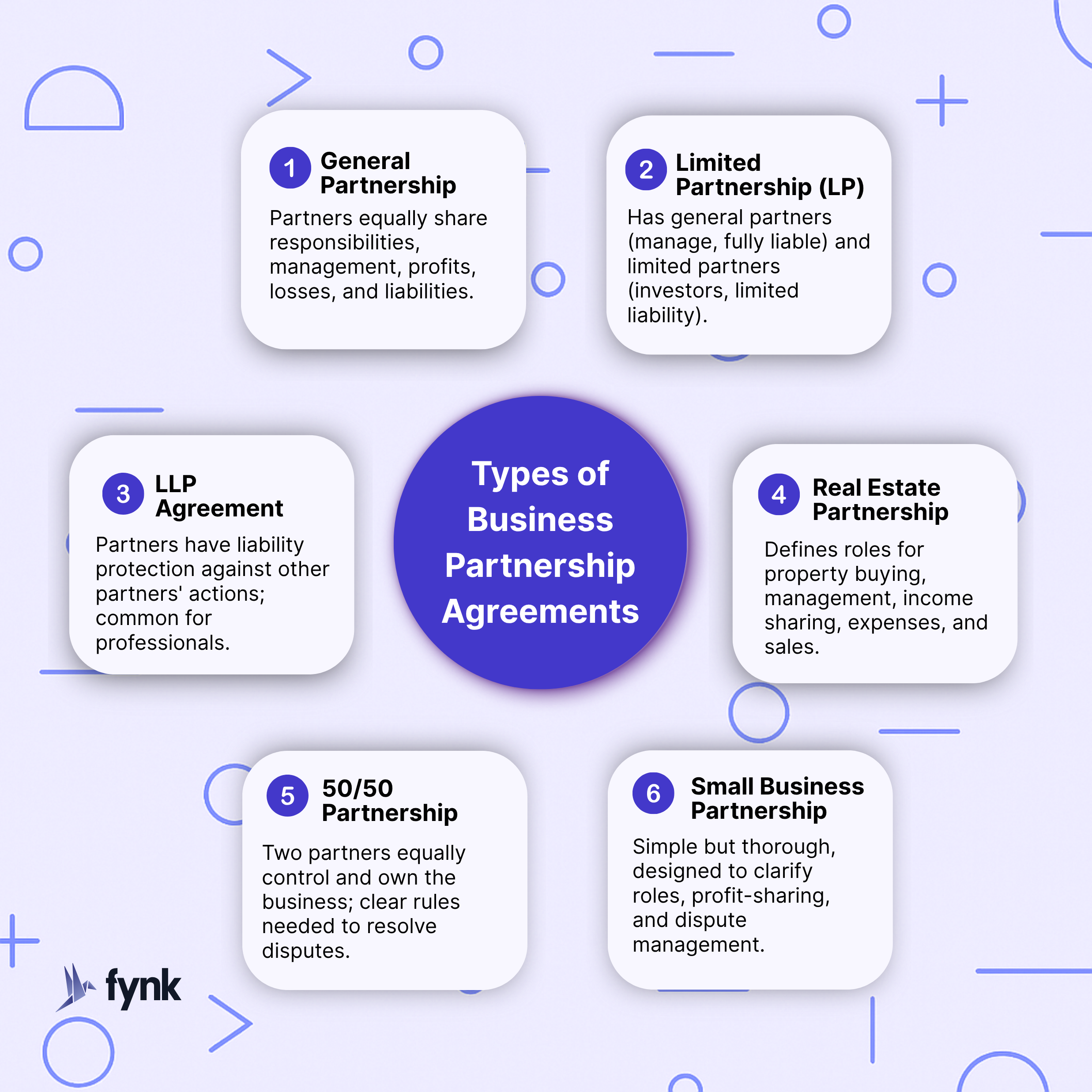 Types of Business Partnership Agreements
