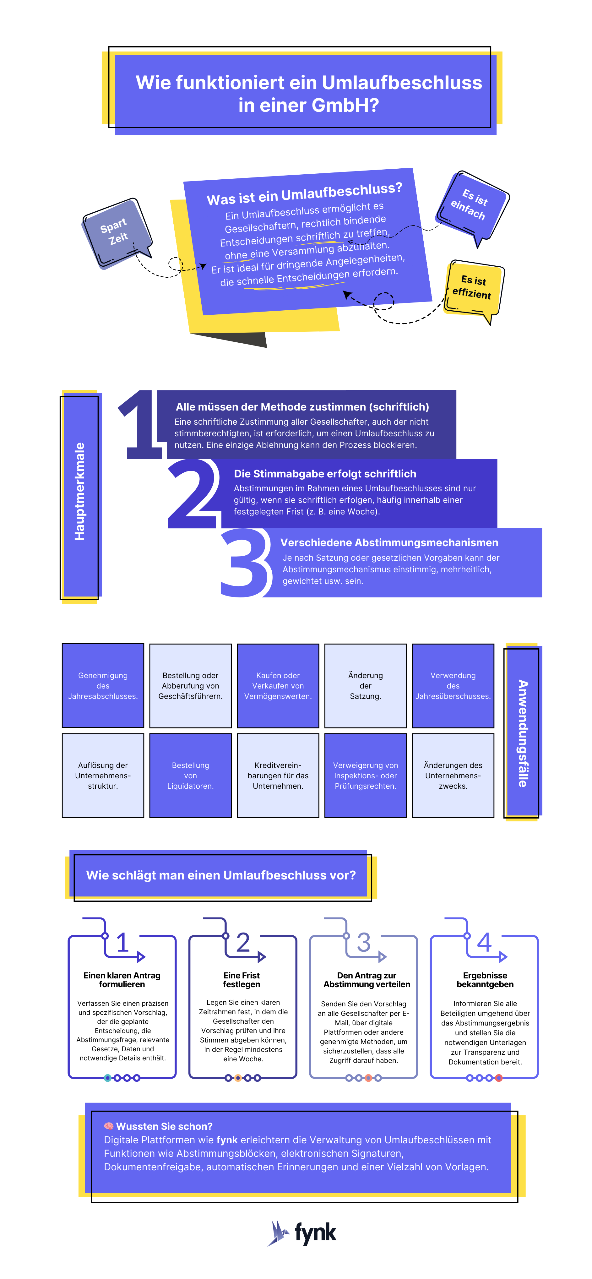 umlaufbeschluss-in-einer-gmbh-infographic