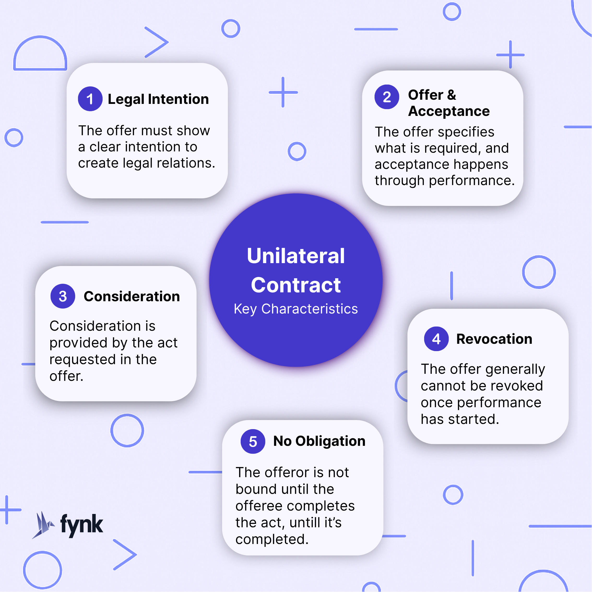 Unilateral Contracts Key Characteristics Unilateral Contracts Key Characteristics