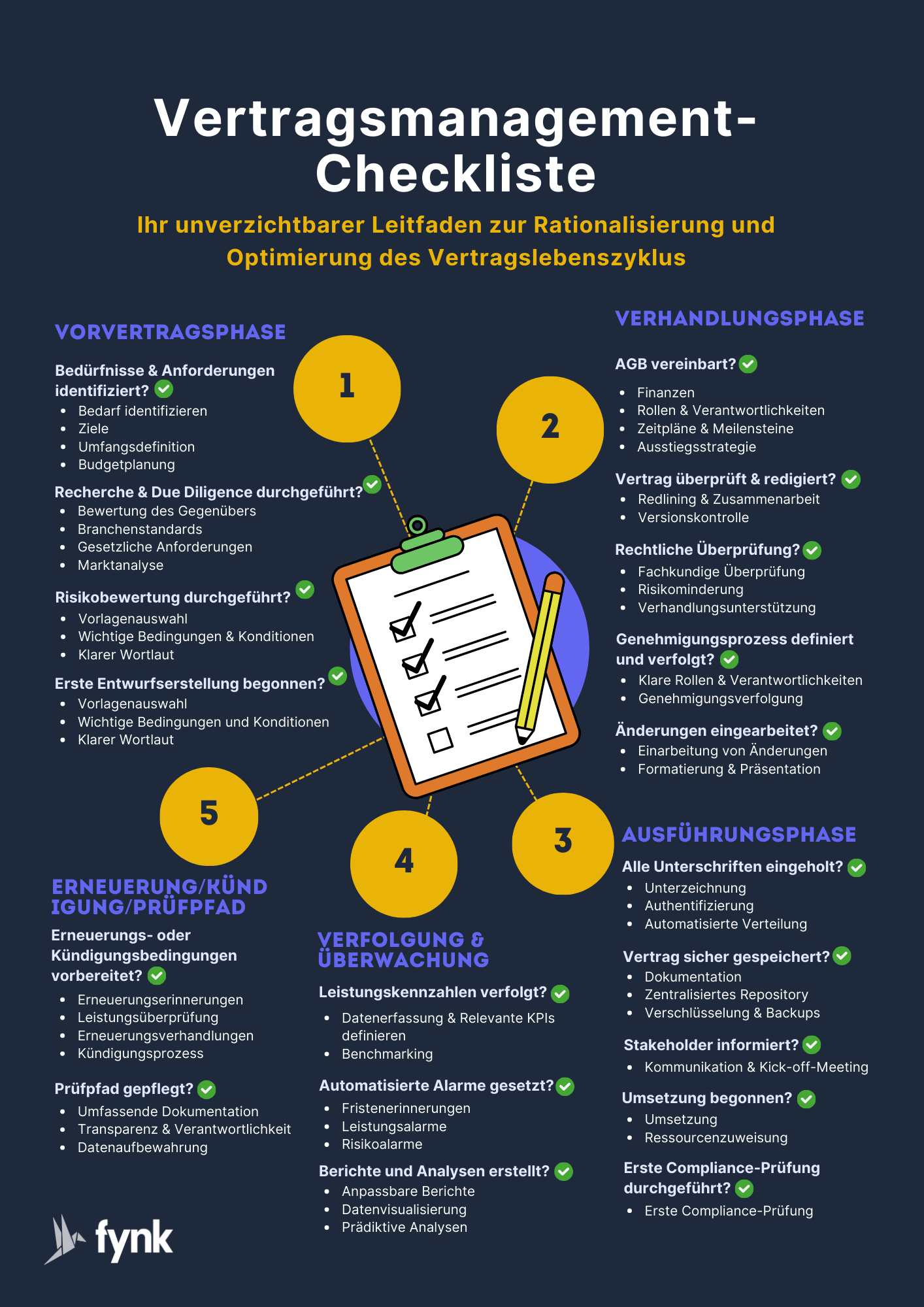 Vertragsmanagement-Checkliste