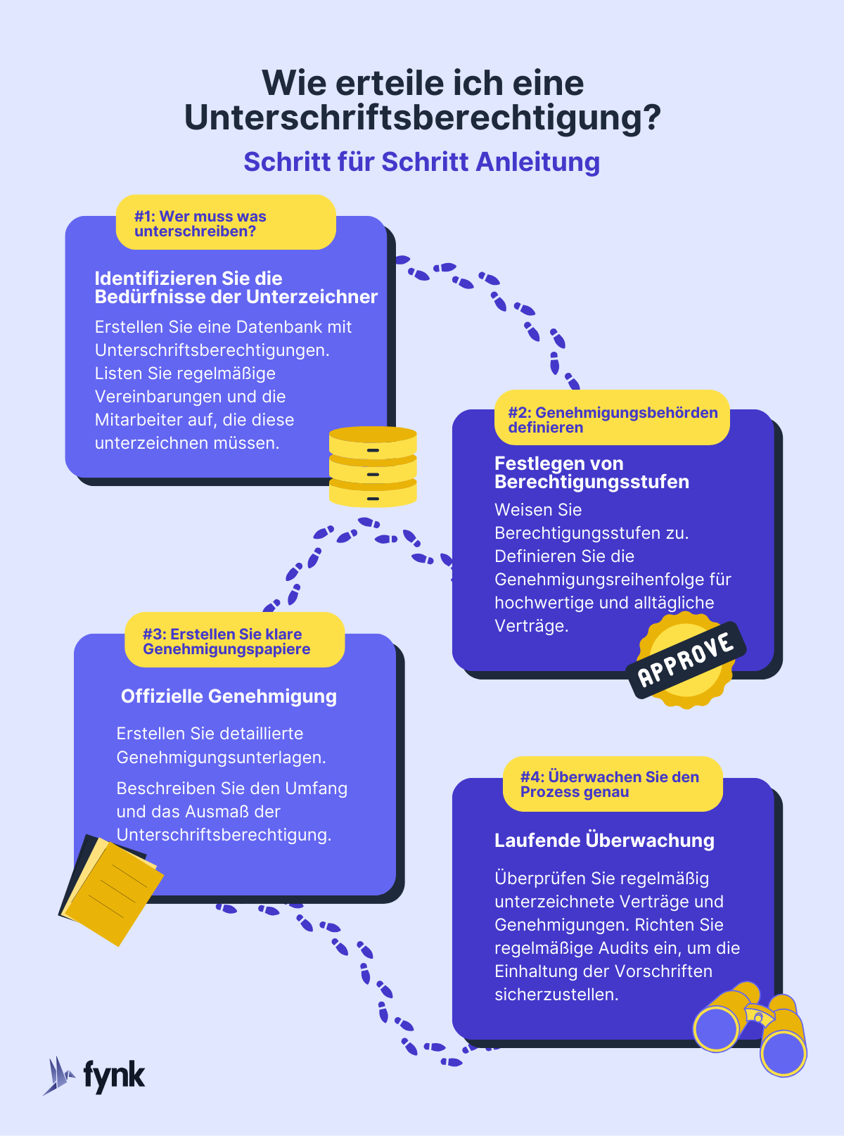 4 Types of Signatory Authority