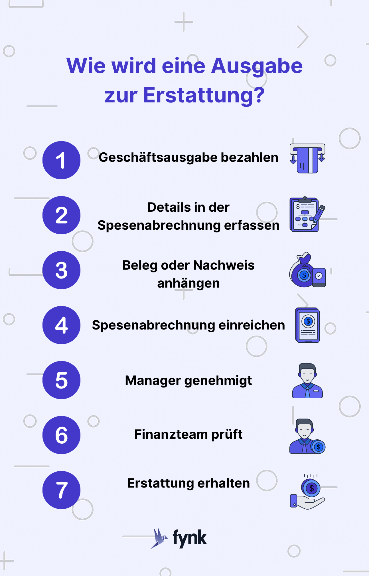 Ablauf einer Erstattung