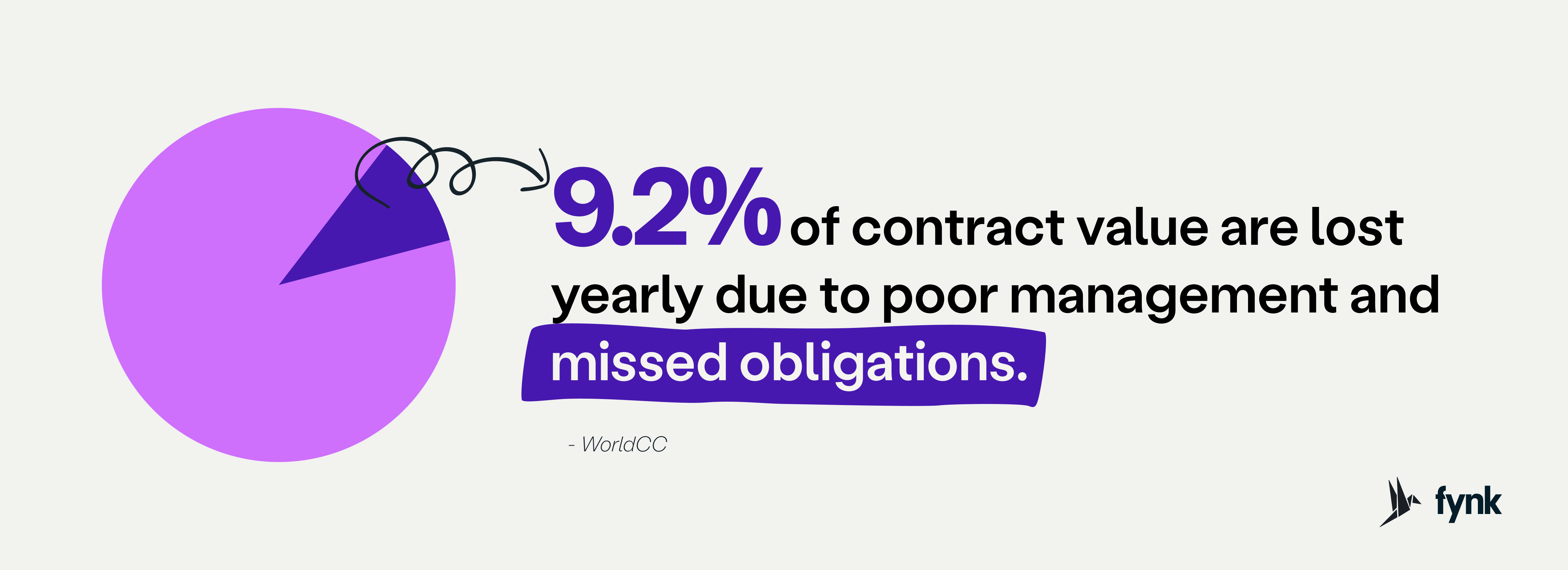 worldcc stat on contract value