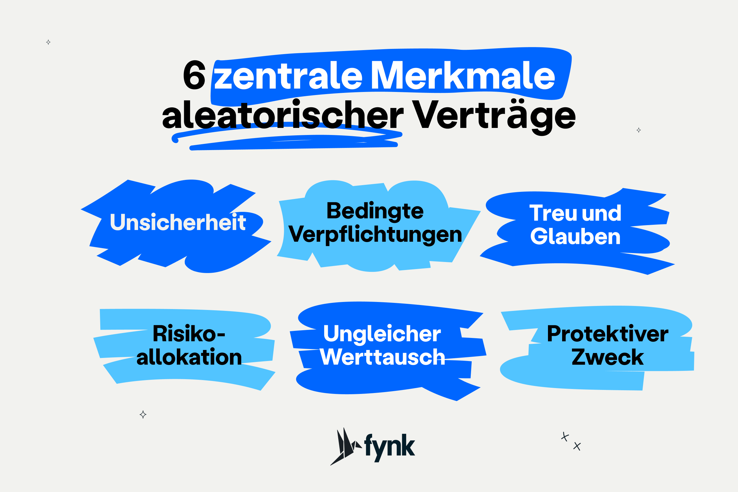 6 zentrale Merkmale aleatorischer Verträge