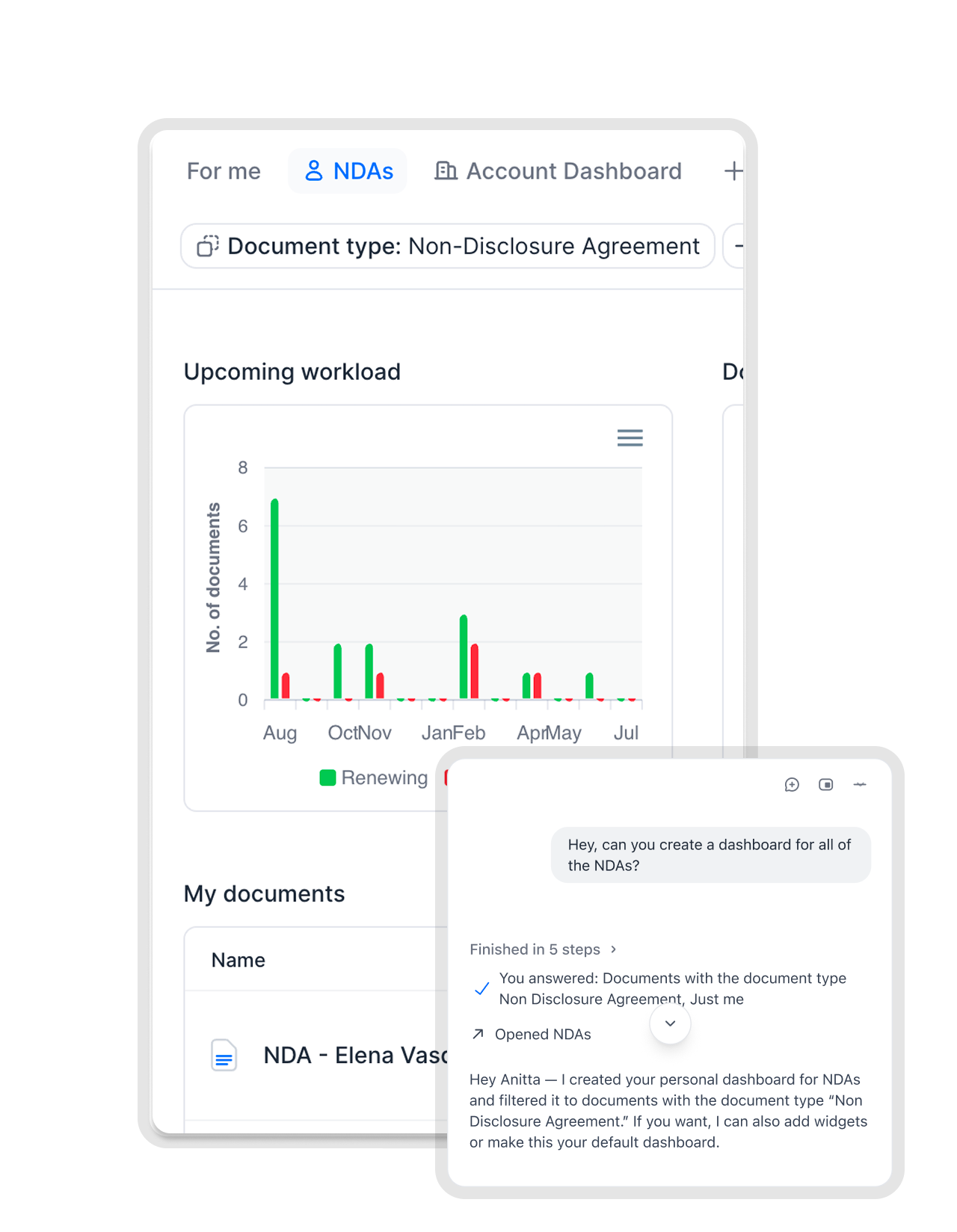 Ask for the dashboard. Skip the setup.