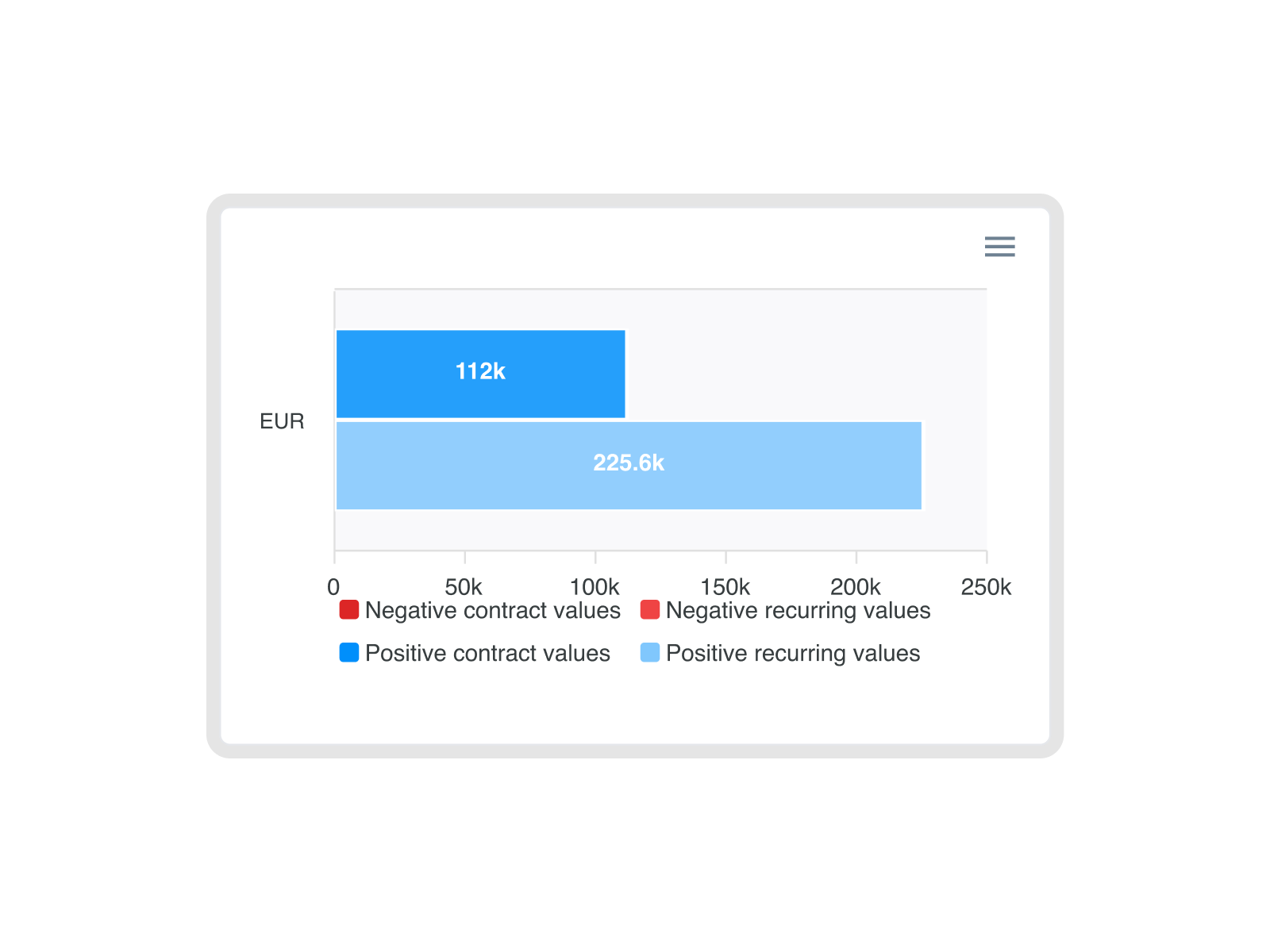 Analytics and reporting