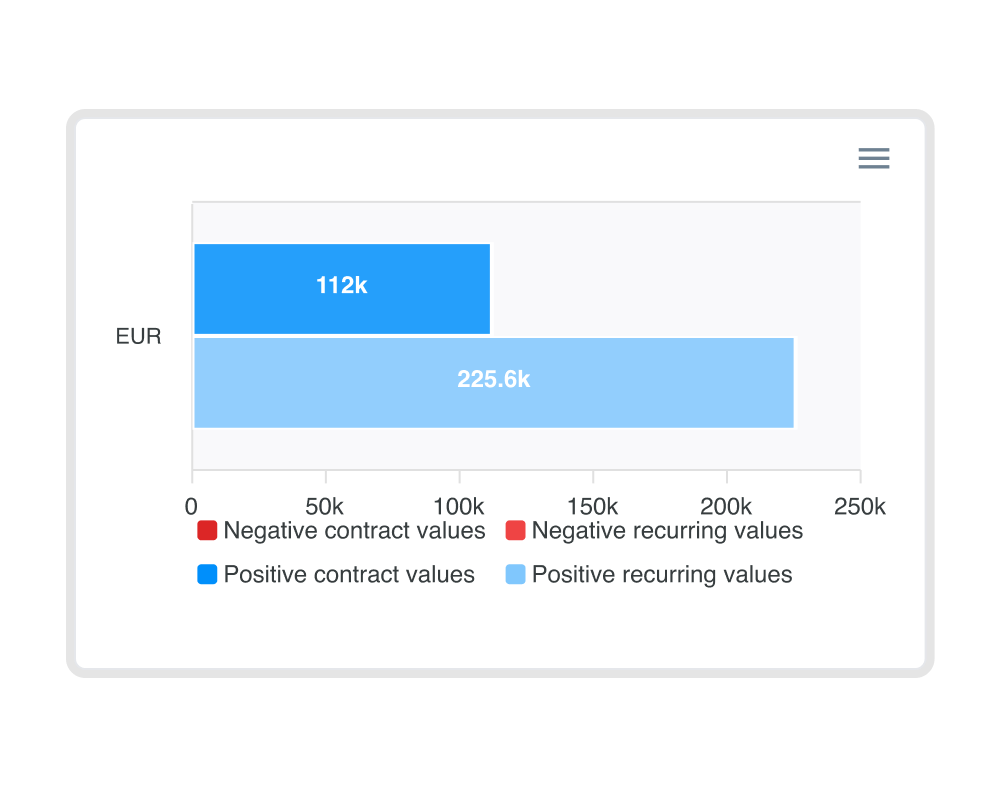 Your whole contract portfolio, at a glance.