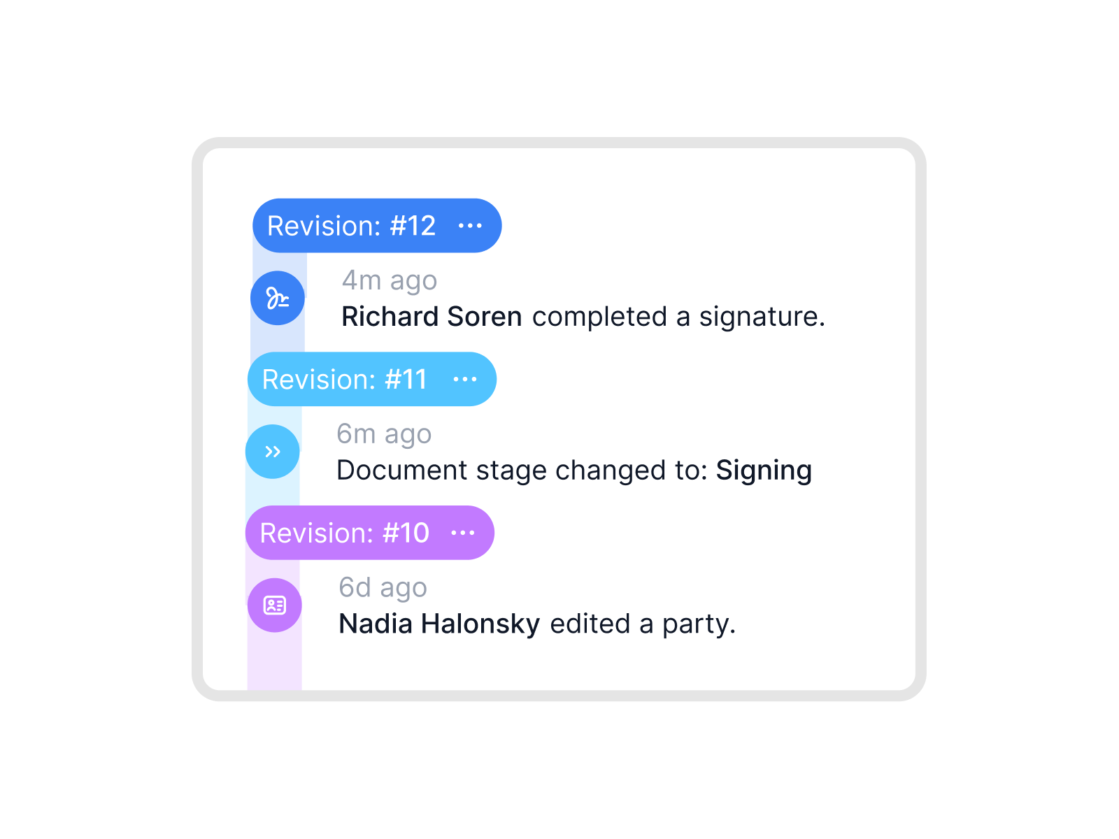 Audit trail
