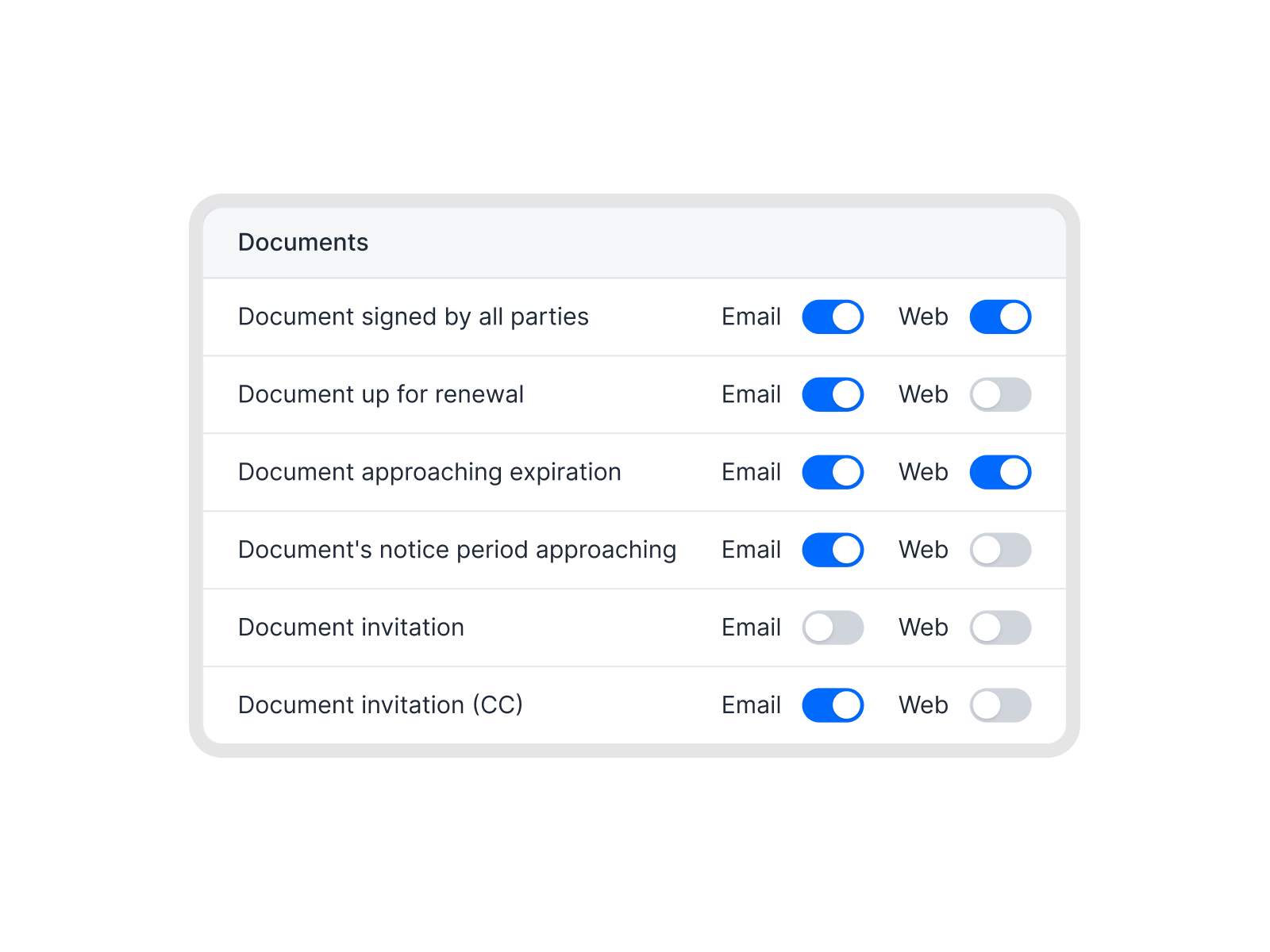 Configurable notifications