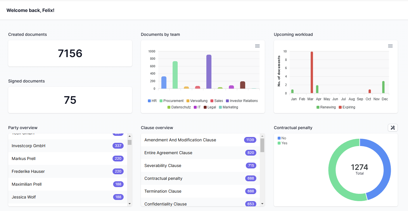 fynk Dashboard fynk Dashboard