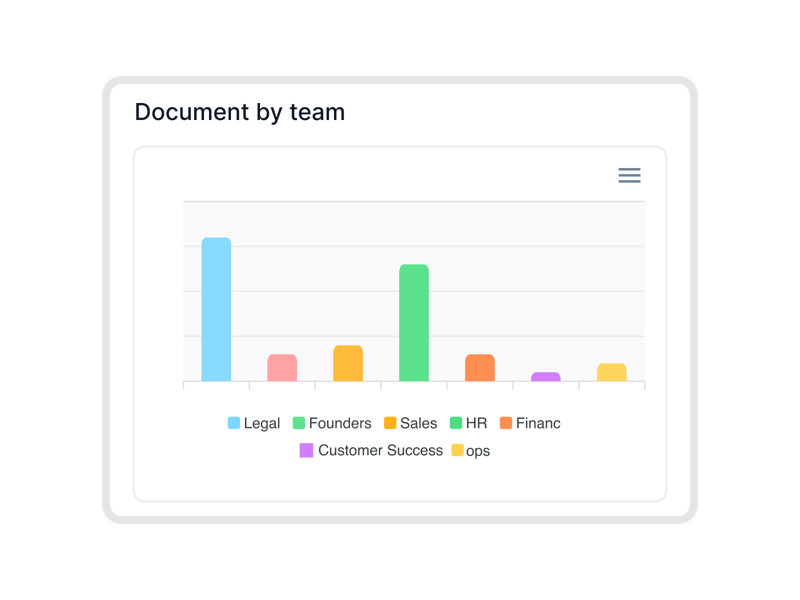Dashboards