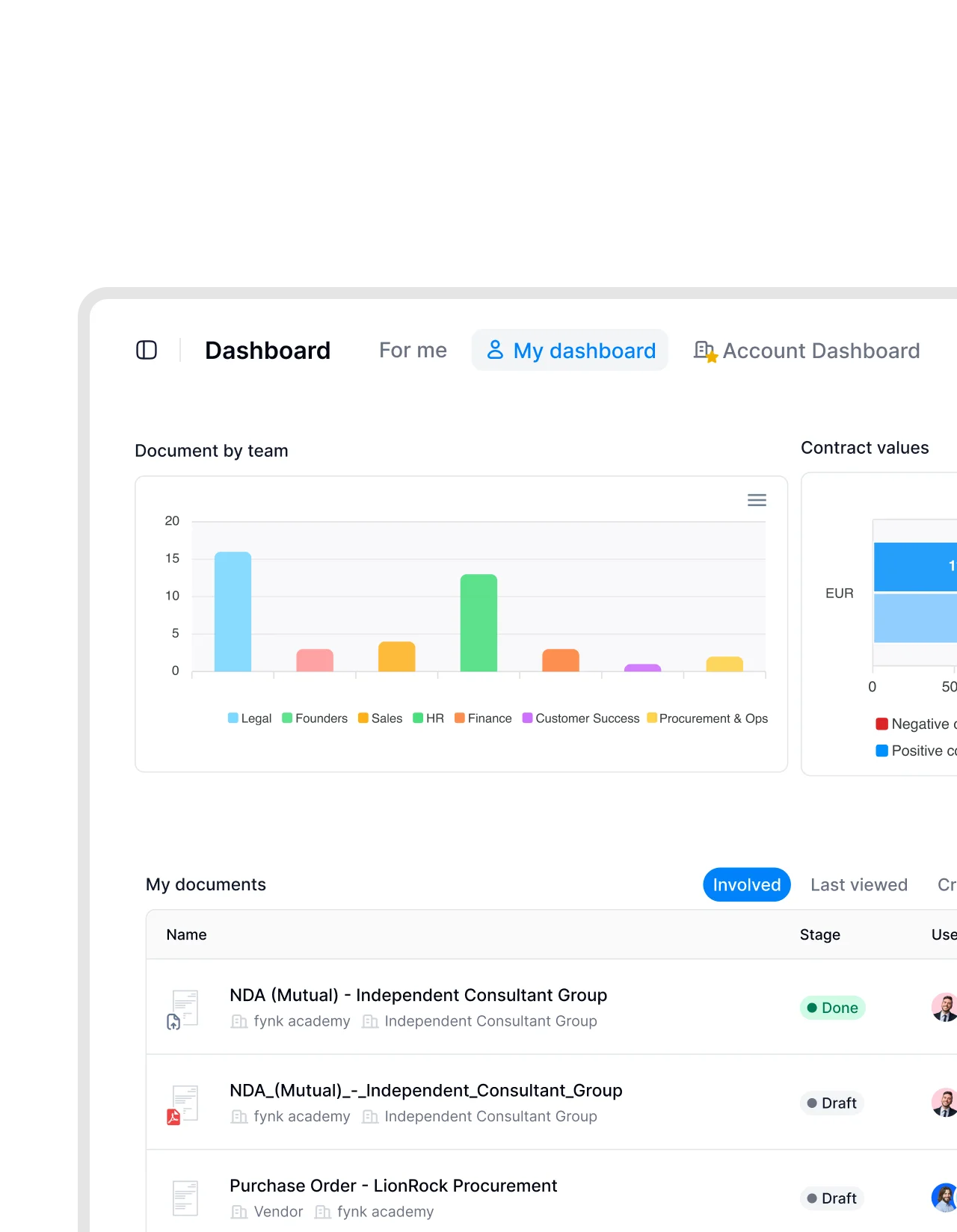 Analytics, reporting and dashboards