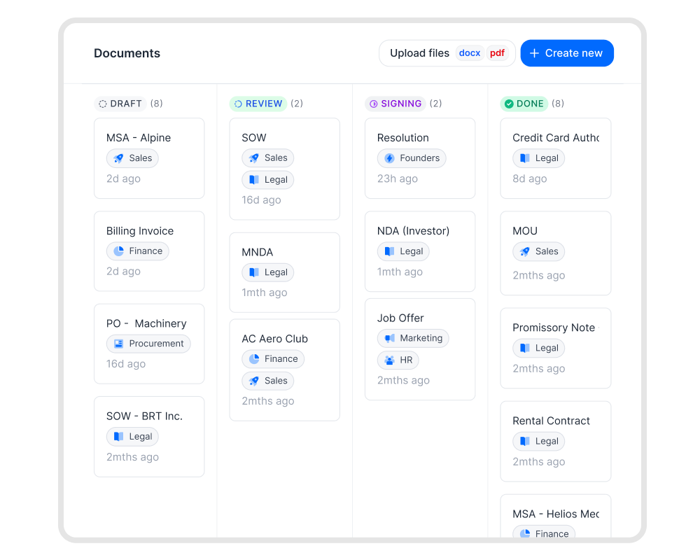 Your contracting flow, in one view.