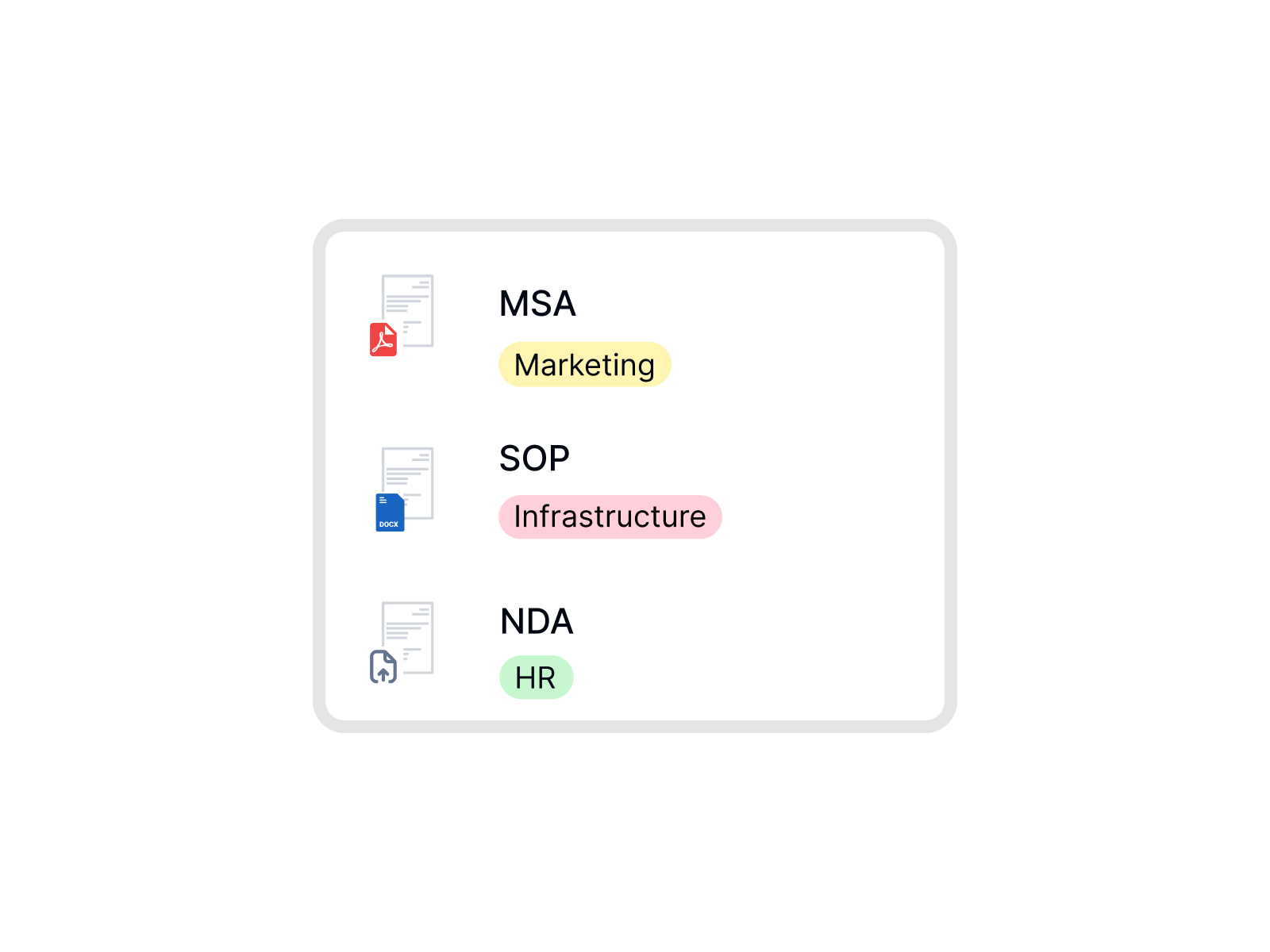 Multi-format document support