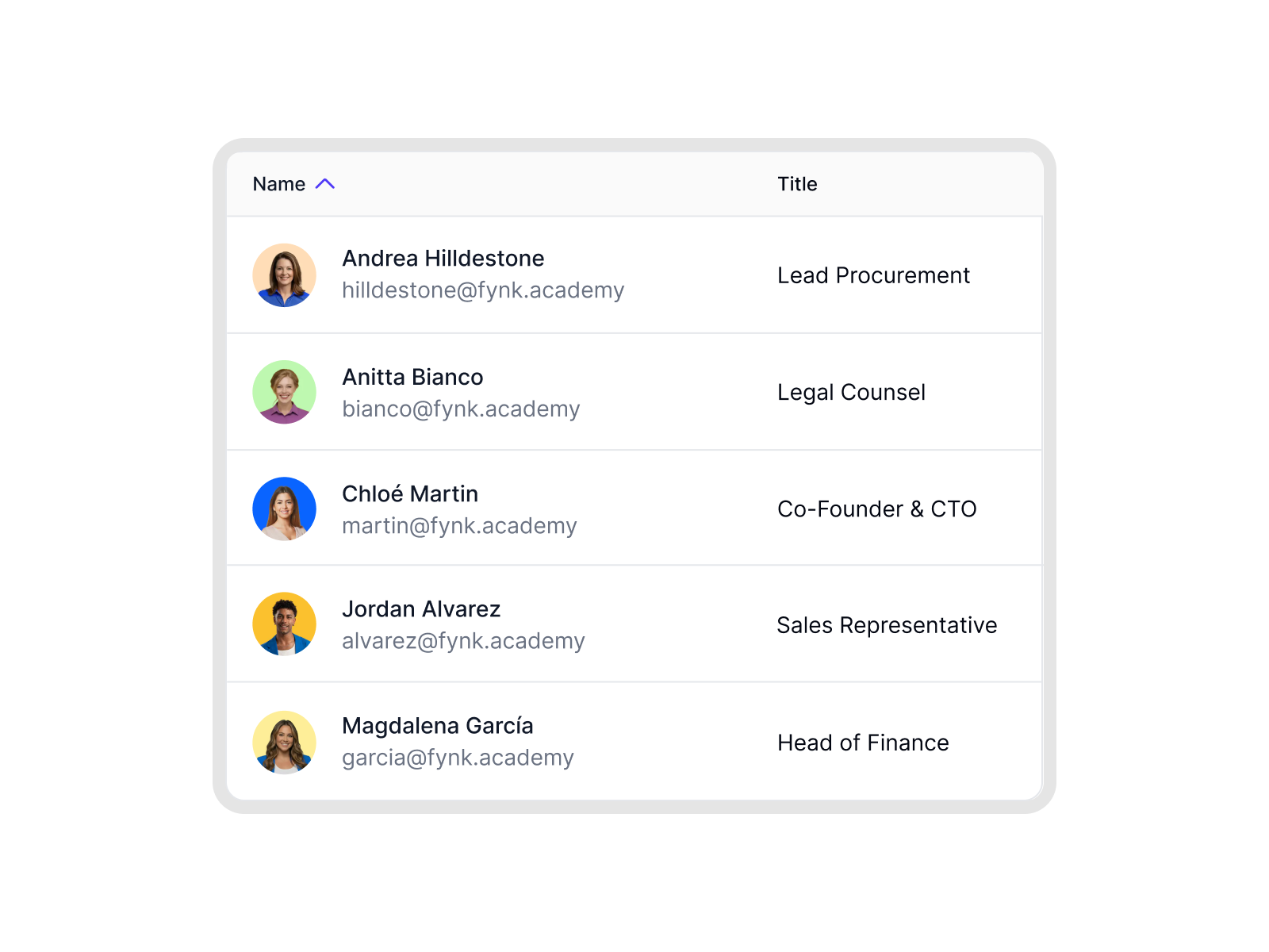 User roles & access management